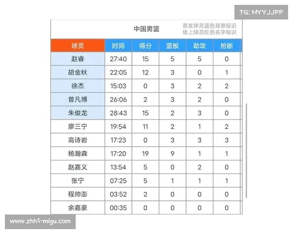 中国男篮公布亚洲杯预选赛12人名单 杨瀚森领衔对阵韩国队 中国男篮公布亚洲杯预选赛12人名单 杨瀚森领衔对阵韩国队